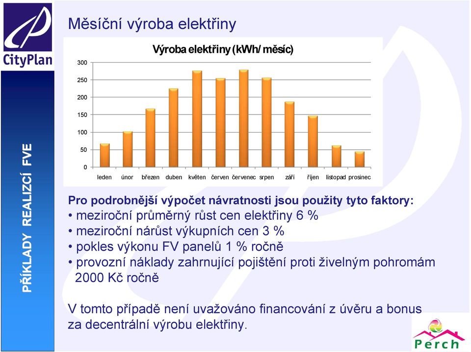 růst cen elektřiny 6 % meziroční nárůst výkupních cen 3 % pokles výkonu FV panelů 1 % ročně provozní náklady zahrnující