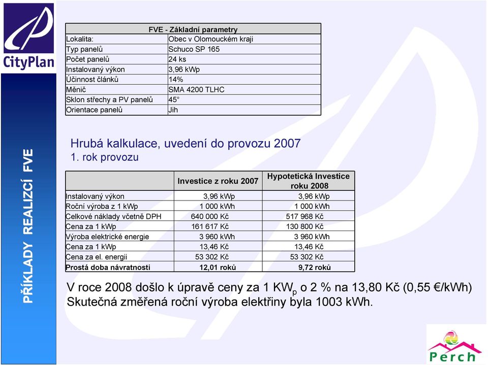 rok provozu Investice z roku 2007 Hypotetická Investice roku 2008 Instalovaný výkon 3,96 kwp 3,96 kwp Roční výroba z 1 kwp 1 000 kwh 1 000 kwh Celkové náklady včetně DPH 640 000 Kč 517 968 Kč