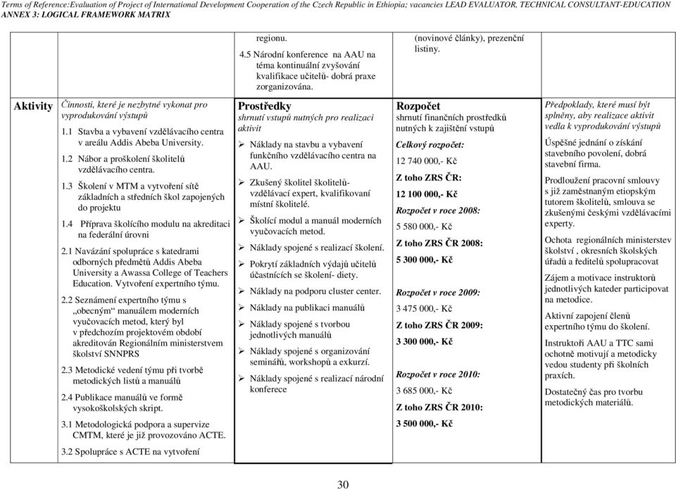 1.3 Školení v MTM a vytvoření sítě základních a středních škol zapojených do projektu 1.4 Příprava školícího modulu na akreditaci na federální úrovni 2.