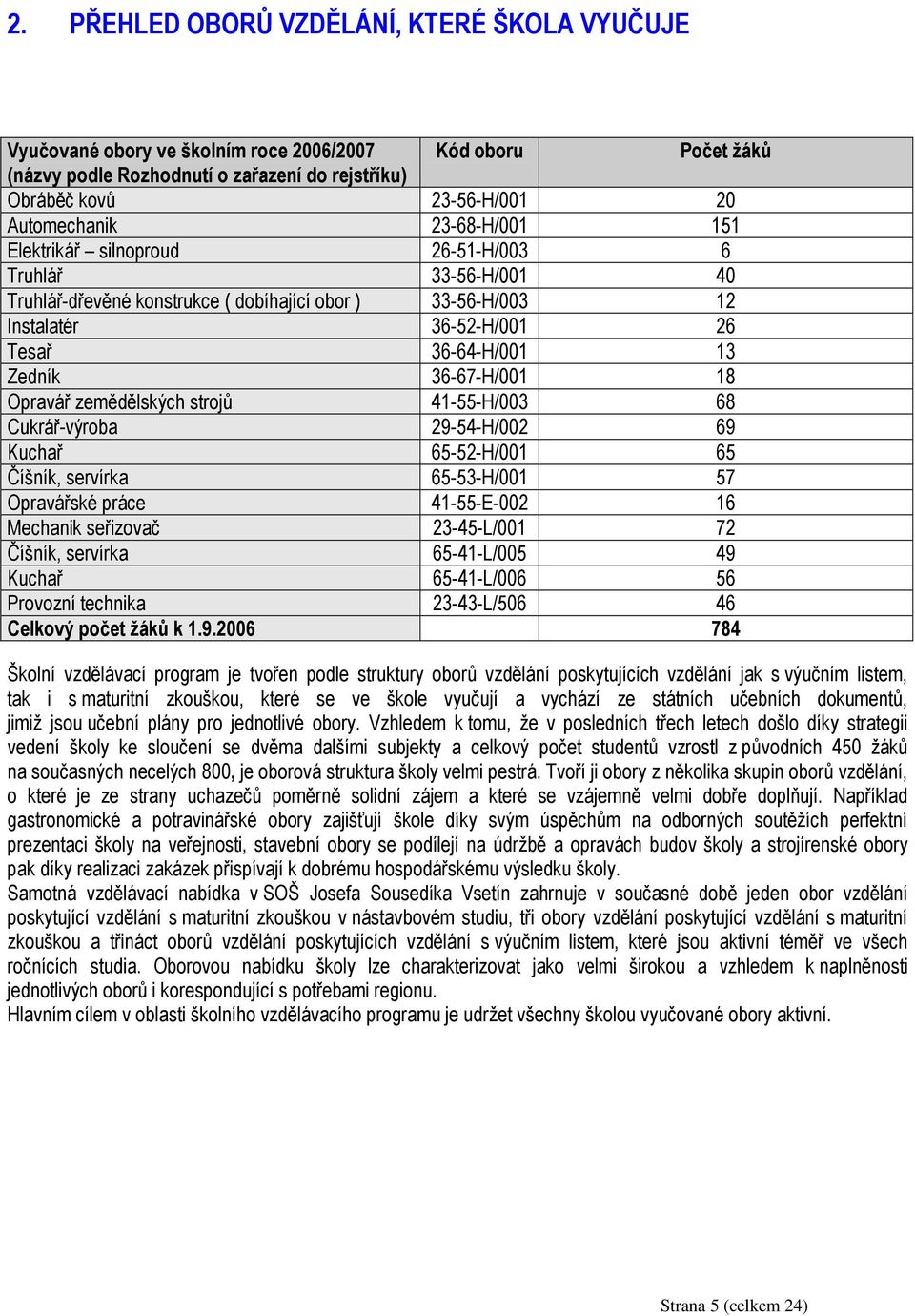 36-67-H/001 18 Opravář zemědělských strojů 41-55-H/003 68 Cukrář-výroba 29-54-H/002 69 Kuchař 65-52-H/001 65 Číšník, servírka 65-53-H/001 57 Opravářské práce 41-55-E-002 16 Mechanik seřizovač