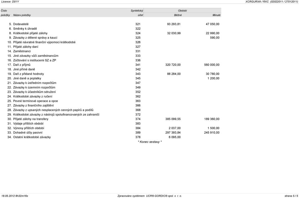 Zúètování s institucemi SZ a ZP 336 17. Daò z pøíjmù 341 320 720,00 560 000,00 18. Jiné pøímé danì 342 19. Daò z pøidané hodnoty 343 88 284,00 30 780,00 20. Jiné danì a poplatky 345 1 200,00 21.