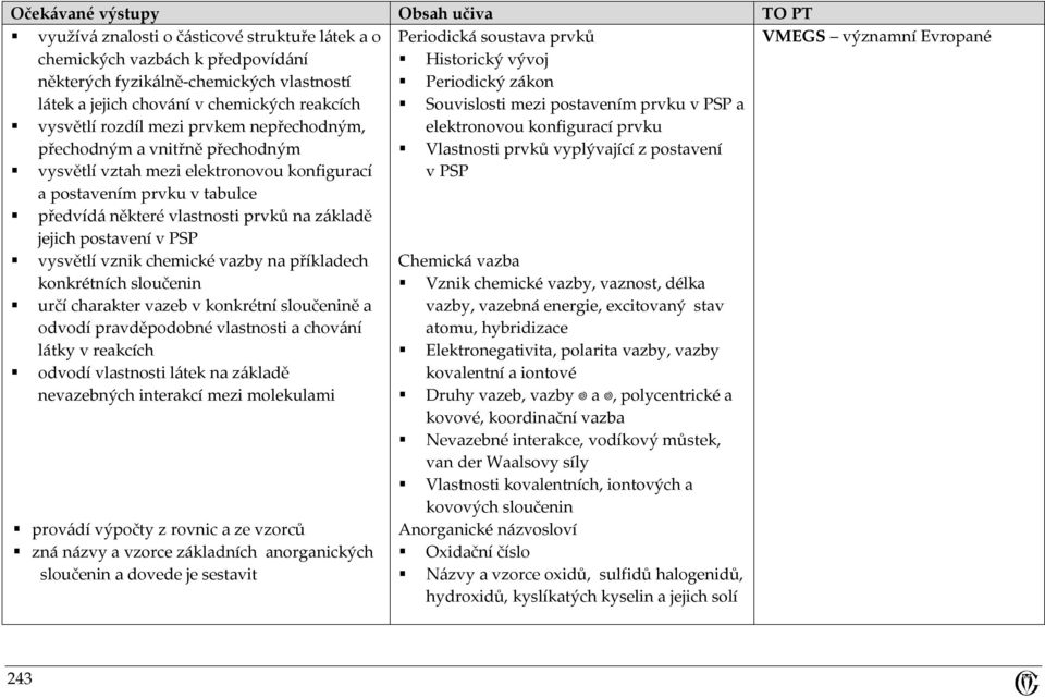 přechodným Vlastnosti prvků vyplývající z postavení vysvětlí vztah mezi elektronovou konfigurací a postavením prvku v tabulce v PSP předvídá některé vlastnosti prvků na základě jejich postavení v PSP