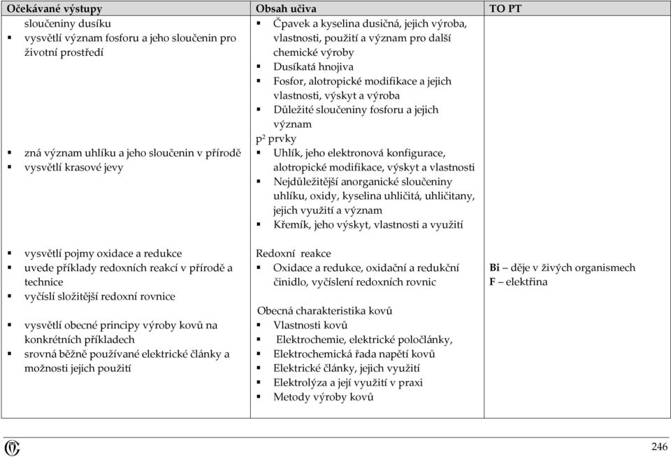 Uhlík, jeho elektronová konfigurace, alotropické modifikace, výskyt a vlastnosti Nejdůležitější anorganické sloučeniny uhlíku, oxidy, kyselina uhličitá, uhličitany, jejich využití a význam Křemík,