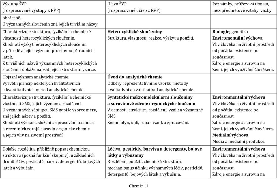 Objasní význam analytické chemie. Vysvětlí princip některých kvalitativních a kvantitativních metod analytické chemie.