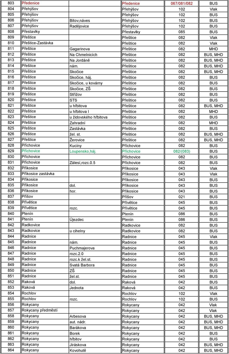 Jordáně Přeštice 082 BUS, MHD 814 Přeštice nám. Přeštice 082 BUS, MHD 815 Přeštice Skočice Přeštice 082 BUS, MHD 816 Přeštice Skočice, háj.