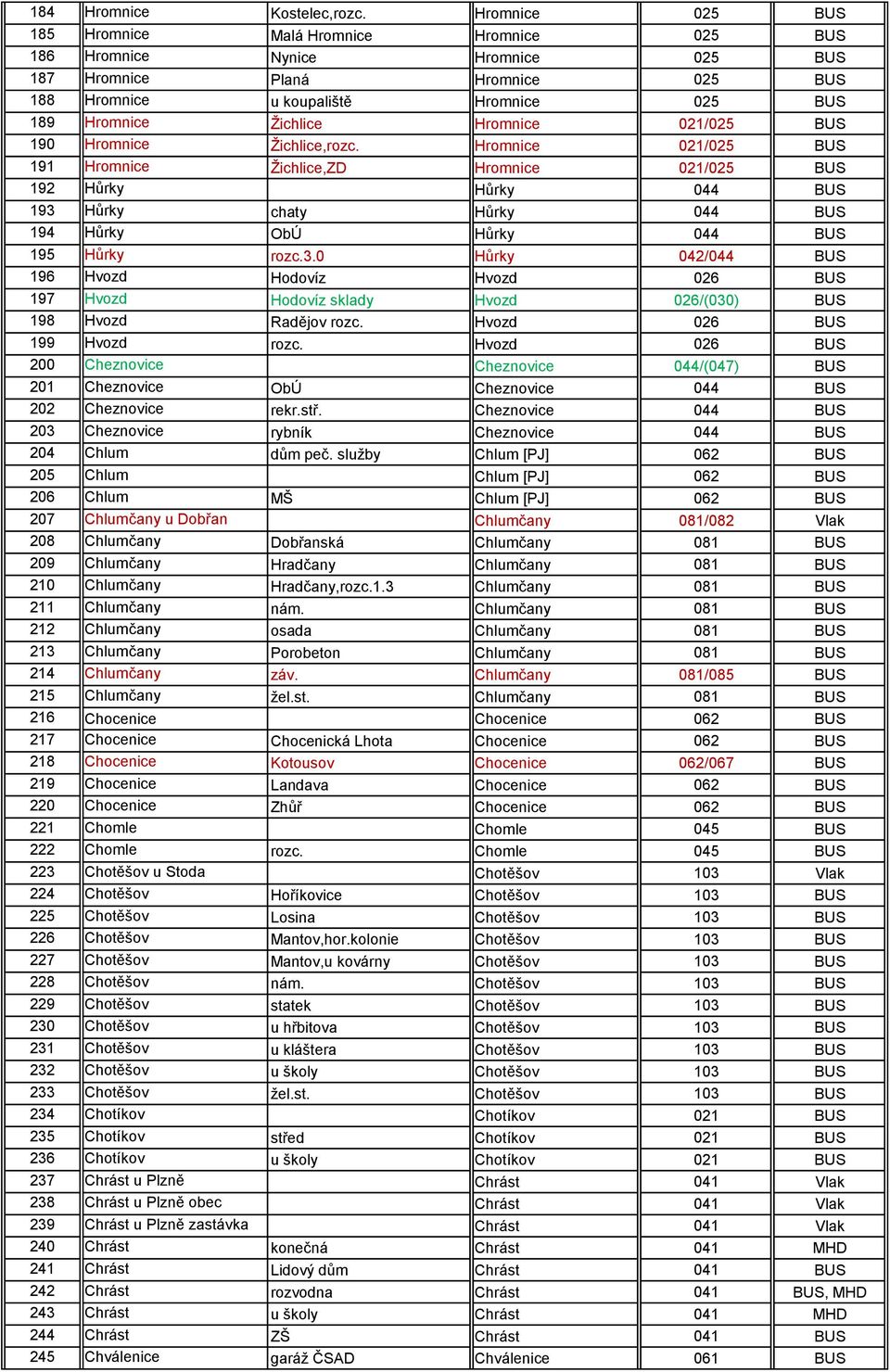 Hromnice 021/025 BUS 190 Hromnice Ţichlice,rozc.