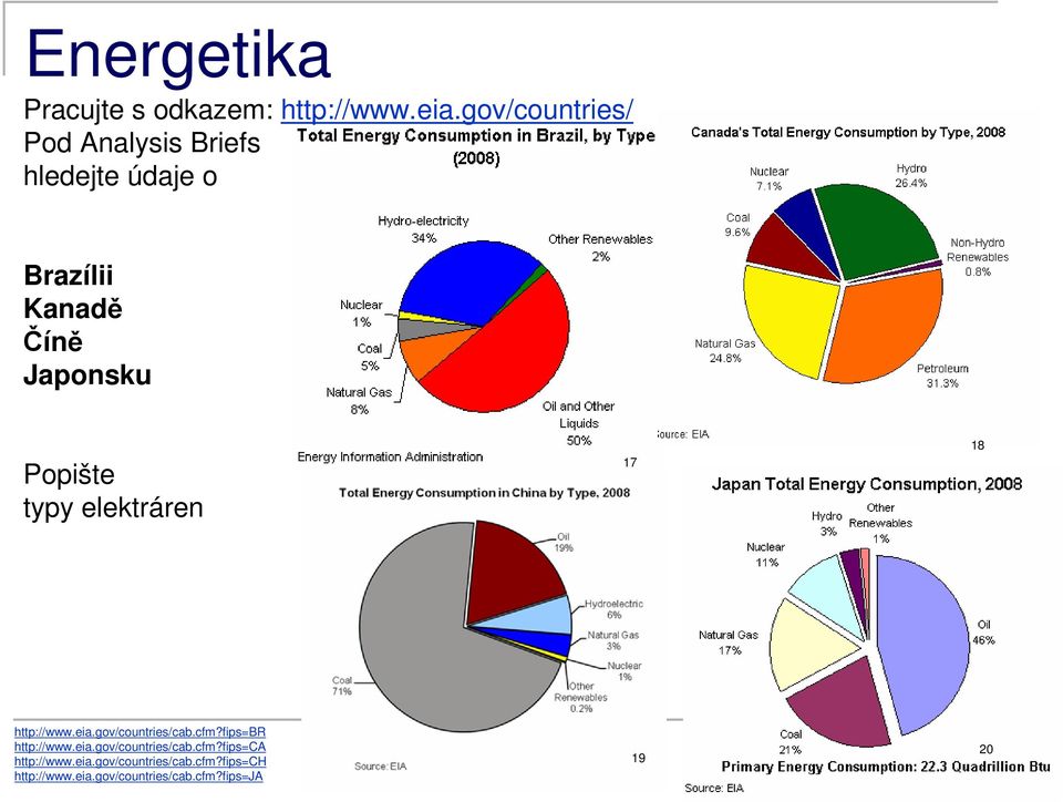 Popište typy elektráren 17 18 http://www.eia.gov/countries/cab.cfm?fips=br http://www.