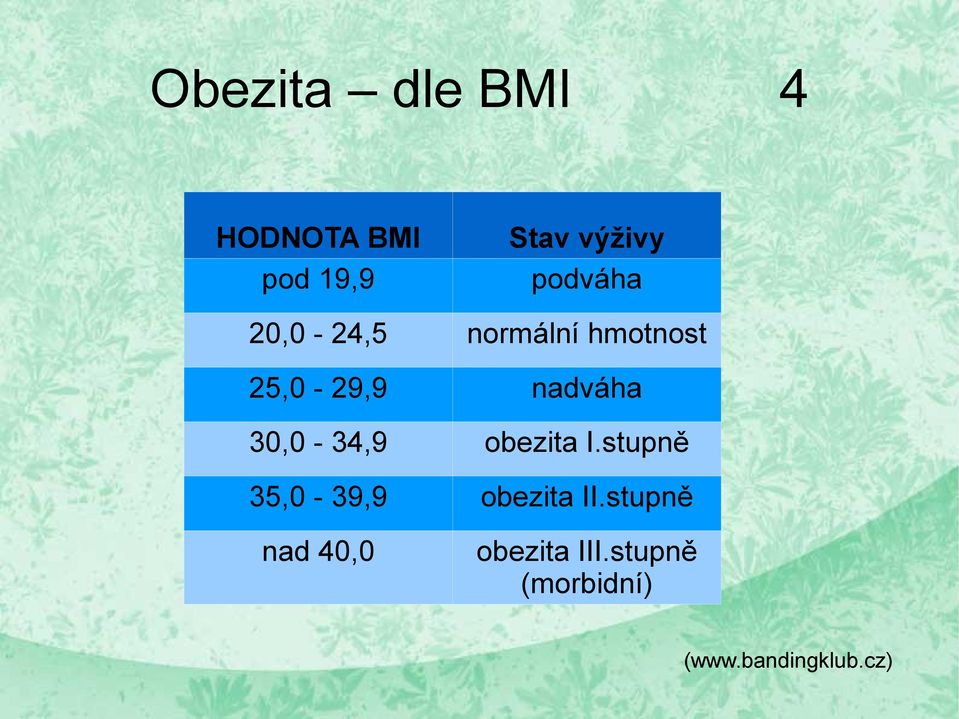 30,0-34,9 obezita I.stupně 35,0-39,9 obezita II.