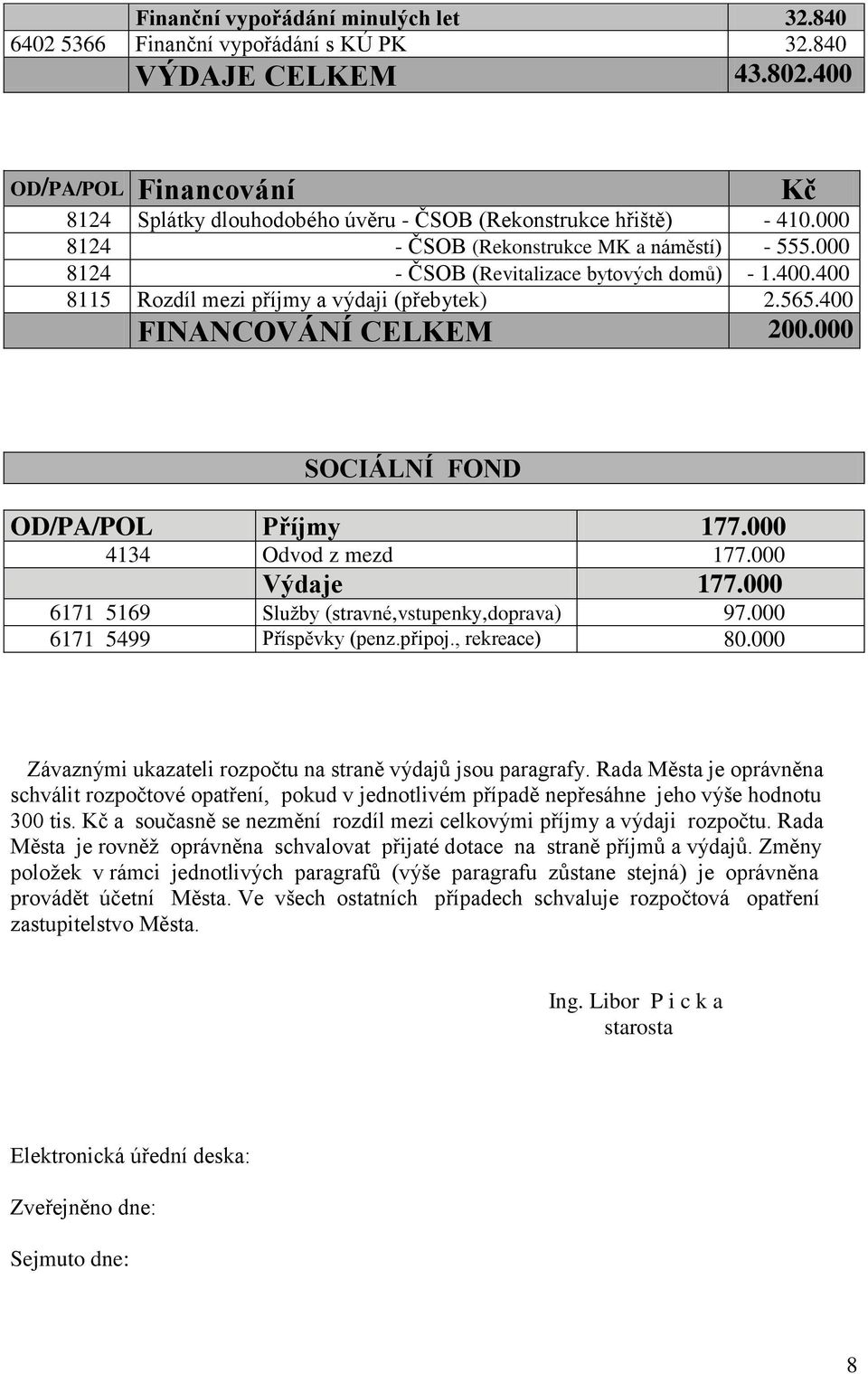 565.400 FINANCOVÁNÍ CELKEM 200.000 SOCIÁLNÍ FOND OD/PA/POL Příjmy 177.000 4134 Odvod z mezd 177.000 Výdaje 177.000 6171 5169 Služby (stravné,vstupenky,doprava) 97.000 6171 5499 Příspěvky (penz.připoj.