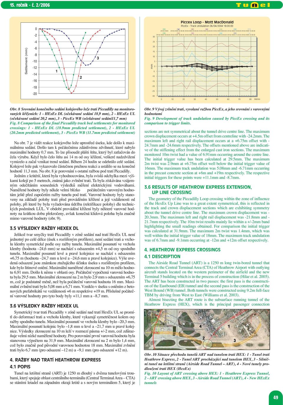 1 2 3 mm 20 15 10-10 -15 5 0-5 -18-20 -20-25 -30 0 10 20 30 40 50 60 70 80 Metres Obr.