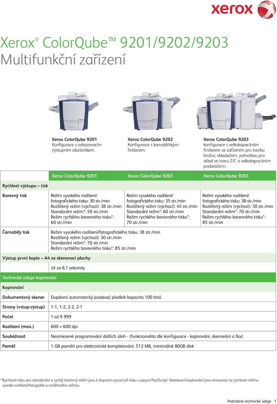 Xerox ColorQube 9201 Xerox ColorQube 9202 Xerox ColorQube 9203 Rychlost výstupu tisk Barevný tisk Režim vysokého rozlišení/ fotografického tisku: 30 str./min Rozšířený režim (výchozí): 38 str.