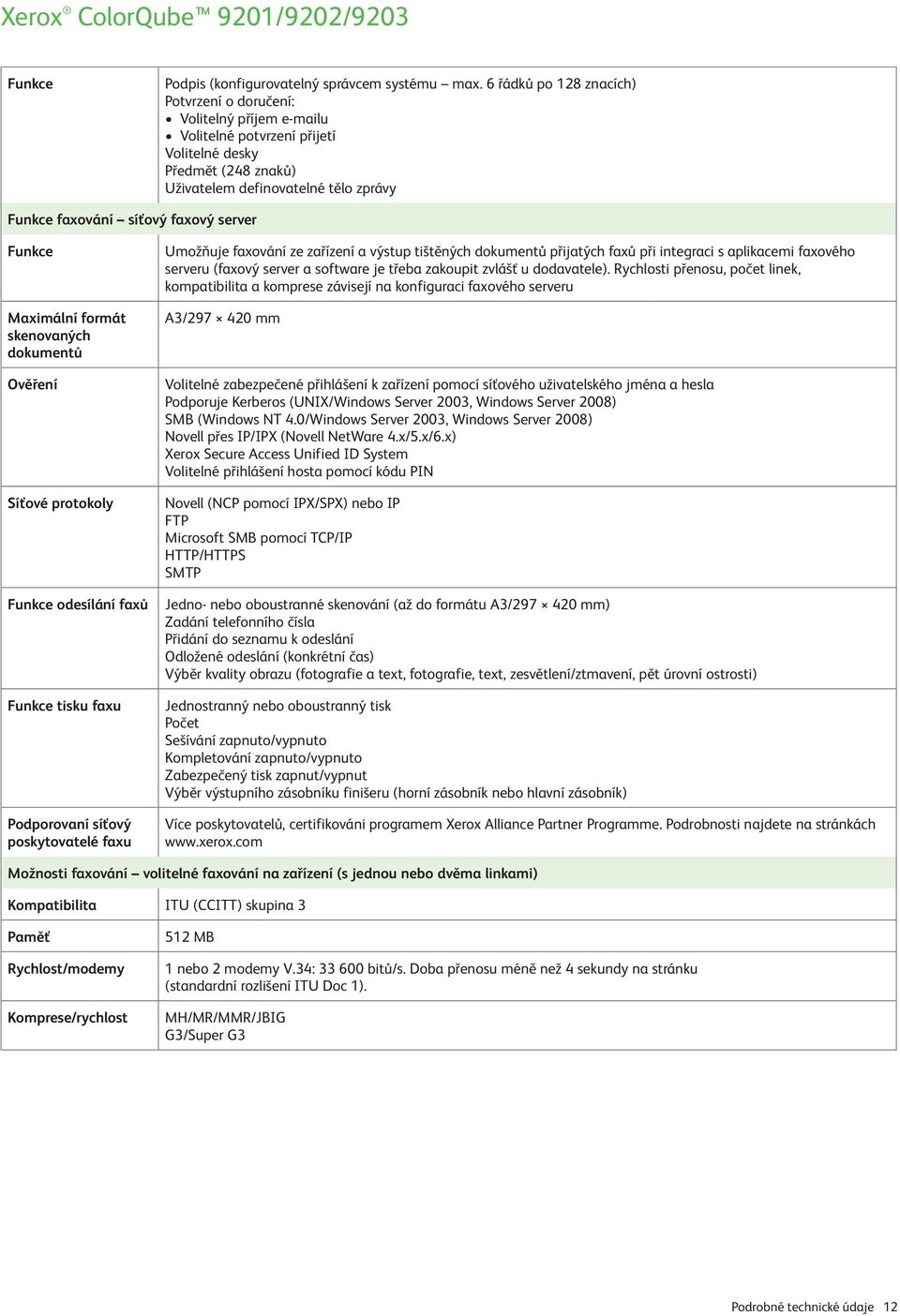 server Maximální formát skenovaných dokumentů Ověření Síťové protokoly odesílání faxů tisku faxu Podporovaní síťový poskytovatelé faxu Umožňuje faxování ze zařízení a výstup tištěných dokumentů