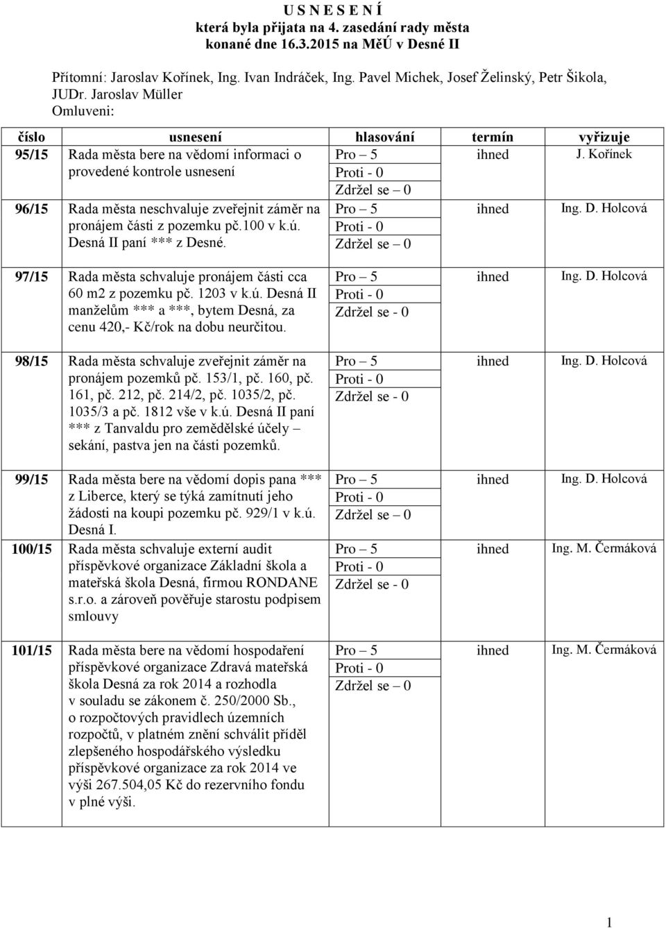 Kořínek provedené kontrole usnesení 96/15 Rada města neschvaluje zveřejnit záměr na pronájem části z pozemku pč.100 v k.ú. Desná II paní *** z Desné.