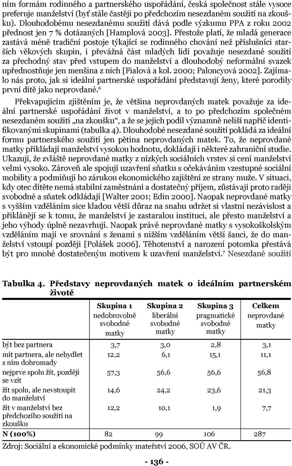 Přestože platí, že mladá generace zastává méně tradiční postoje týkající se rodinného chování než příslušníci starších věkových skupin, i převážná část mladých lidí považuje nesezdané soužití za