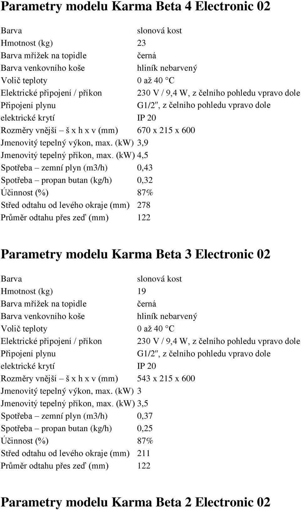 (kw) 4,5 Spotřeba zemní plyn (m3/h) 0,43 Spotřeba propan butan (kg/h) 0,32 Střed odtahu od levého okraje (mm) 278 Parametry modelu Karma Beta 3 Electronic