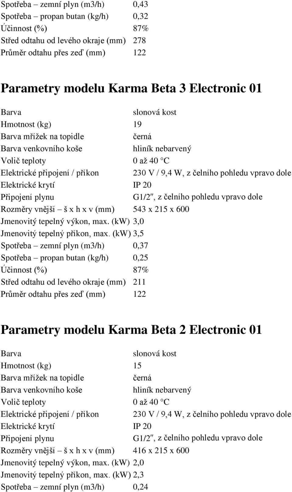 (kw) 3,5 Spotřeba zemní plyn (m3/h) 0,37 Spotřeba propan butan (kg/h) 0,25 Střed odtahu od levého okraje (mm) 211 Parametry modelu Karma Beta 2