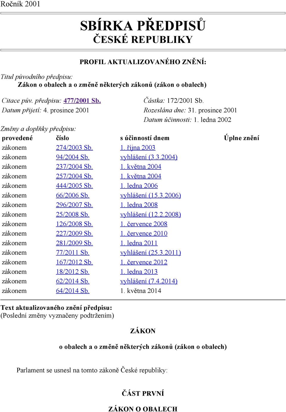 ledna 2002 Změny a doplňky předpisu: provedené číslo s účinností dnem Úplne znění zákonem 274/2003 Sb. 1. října 2003 zákonem 94/2004 Sb. vyhlášení (3.3.2004) zákonem 237/2004 Sb. 1. května 2004 zákonem 257/2004 Sb.