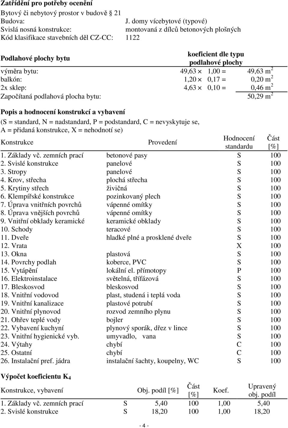 bytu: 49,63 1,00 = 49,63 m 2 balkón: 1,20 0,17 = 0,20 m 2 2x sklep: 4,63 0,10 = 0,46 m 2 Započítaná podlahová plocha bytu: 50,29 m 2 Popis a hodnocení konstrukcí a vybavení (S = standard, N =