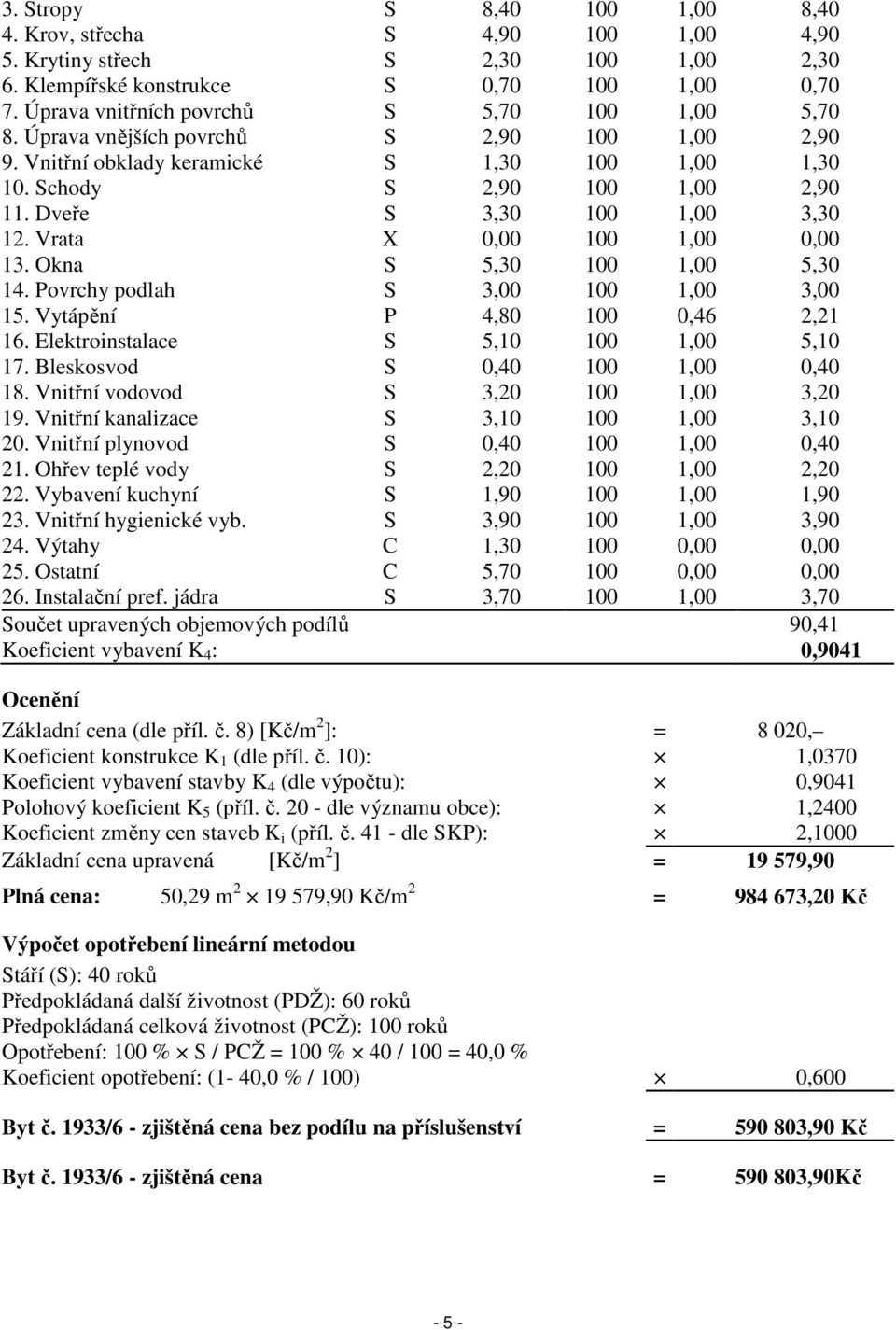 Dveře S 3,30 100 1,00 3,30 12. Vrata X 0,00 100 1,00 0,00 13. Okna S 5,30 100 1,00 5,30 14. Povrchy podlah S 3,00 100 1,00 3,00 15. Vytápění P 4,80 100 0,46 2,21 16.
