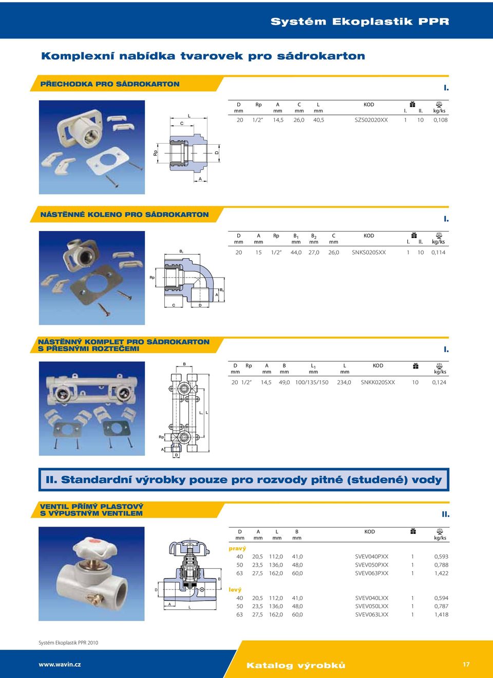 SNKK020SXX 10 0,124 1 Rp I Standardní v robky pouze pro rozvody pitné (studené) vody Ventil p ím plastov s v pustn m ventilem I KO mm mm mm mm pravý 40 20,5 112,0 41,0 SVEV040PXX 1 0,593 50 23,5