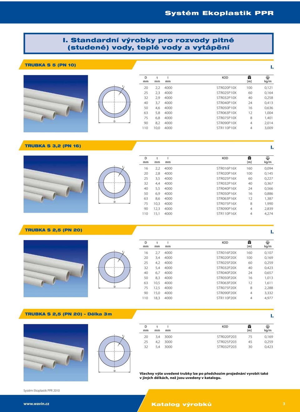 110 10,0 4000 STR110P10X 4 3,009 Trubka S 3,2 (PN 16) t t I KO mm mm mm [m] kg/m 16 2,2 4000 STR016P16X 160 0,094 20 2,8 4000 STR020P16X 100 0,145 25 3,5 4000 STR025P16X 60 0,227 32 4,4 4000