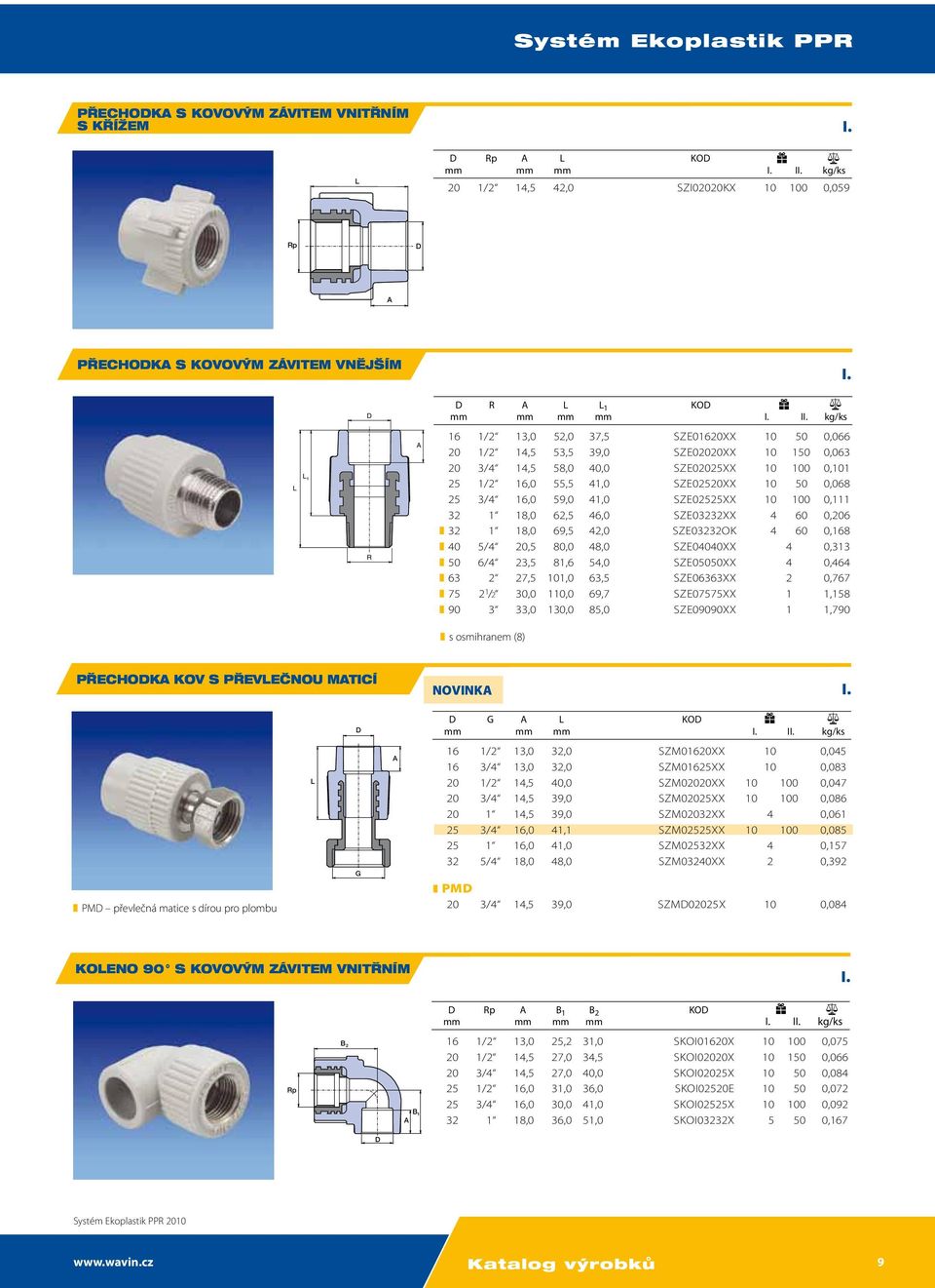 SZE02525XX 10 100 0,111 32 1 18,0 62,5 46,0 SZE03232XX 4 60 0,206 32 1 18,0 69,5 42,0 SZE03232OK 4 60 0,168 40 5/4 20,5 80,0 48,0 SZE04040XX 4 0,313 50 6/4 23,5 81,6 54,0 SZE05050XX 4 0,464 63 2 27,5