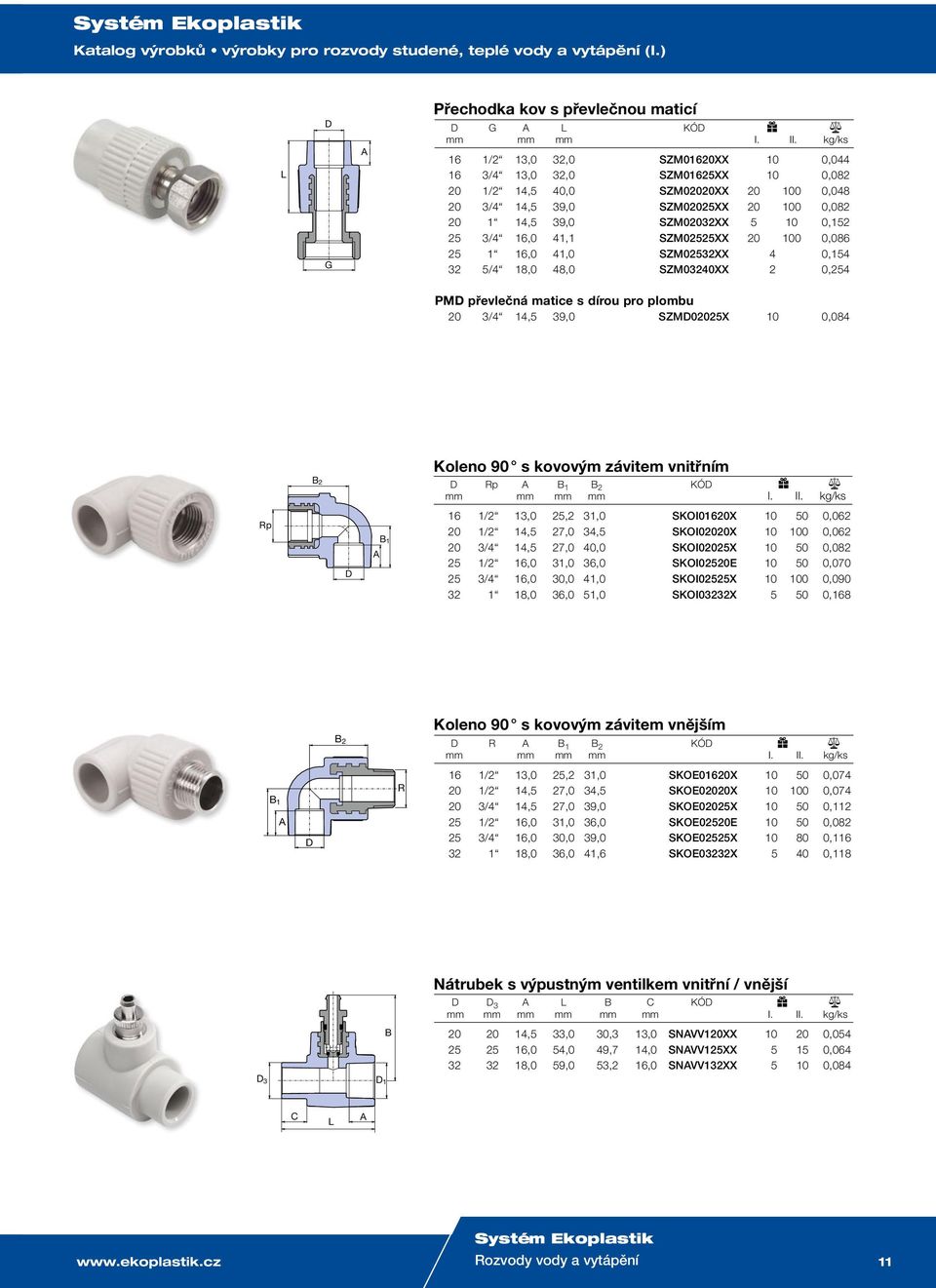 20 1 14,5 39,0 SZM02032XX 5 10 0,152 25 3/4 16,0 41,1 SZM02525XX 20 100 0,086 25 1 16,0 41,0 SZM02532XX 4 0,154 32 5/4 18,0 48,0 SZM03240XX 2 0,254 PM převlečná matice s dírou pro plombu 20 3/4 14,5