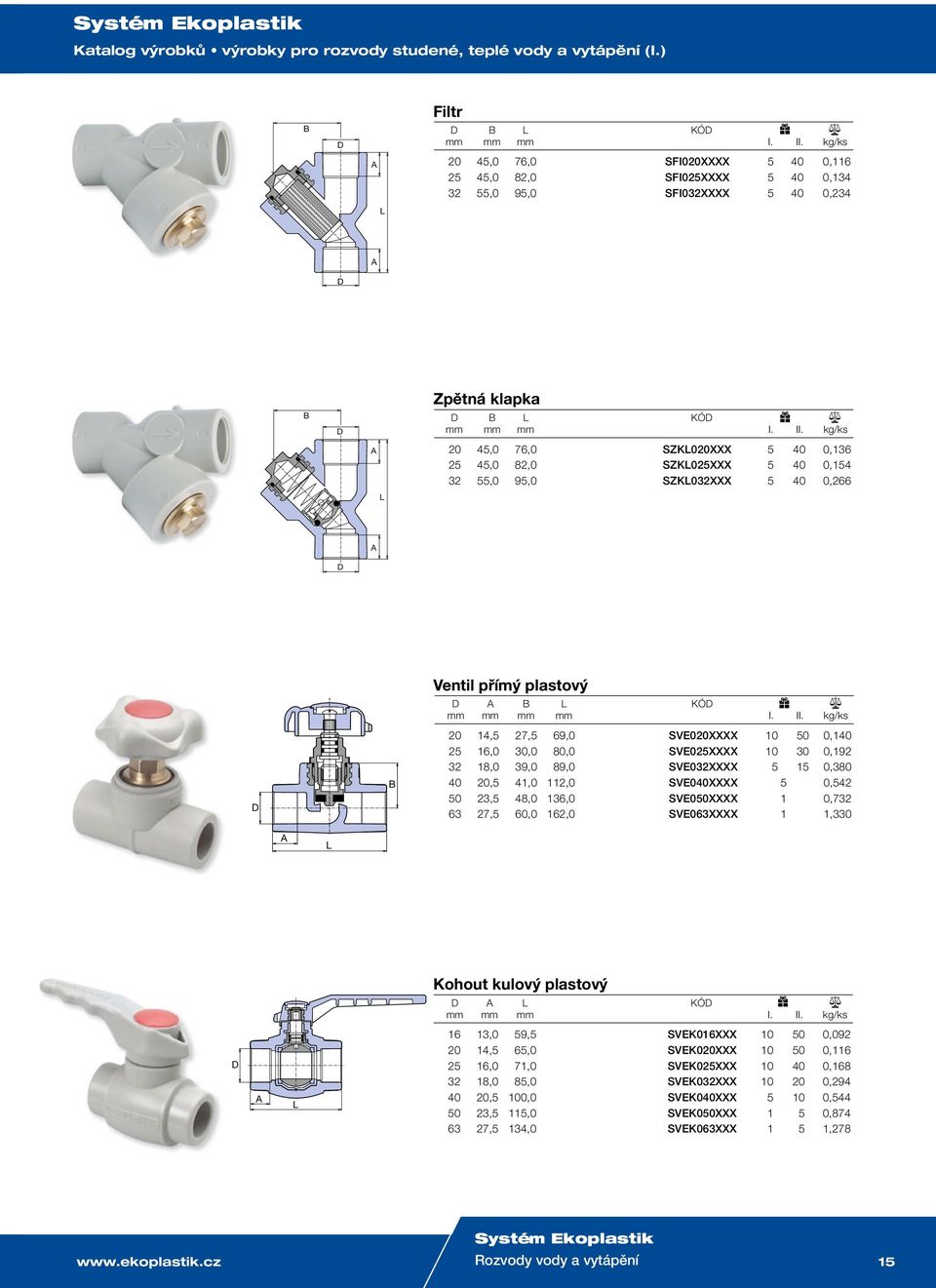 0,154 32 55,0 95,0 SZK032XXX 5 40 0,266 Ventil přímý plastový KÓ mm 20 14,5 27,5 69,0 SVE020XXXX 10 50 0,140 25 16,0 30,0 80,0 SVE025XXXX 10 30 0,192 32 18,0 39,0 89,0 SVE032XXXX 5 15 0,380 40 20,5