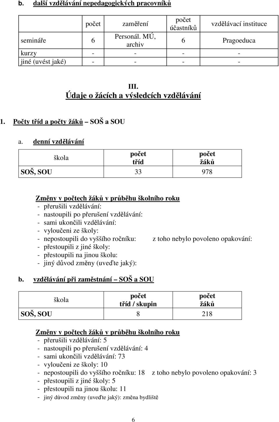 denní vzdělávání počet tříd počet žáků SOŠ, SOU 33 978 Změny v počtech žáků v průběhu školního roku - přerušili vzdělávání: - nastoupili po přerušení vzdělávání: - sami ukončili vzdělávání: -