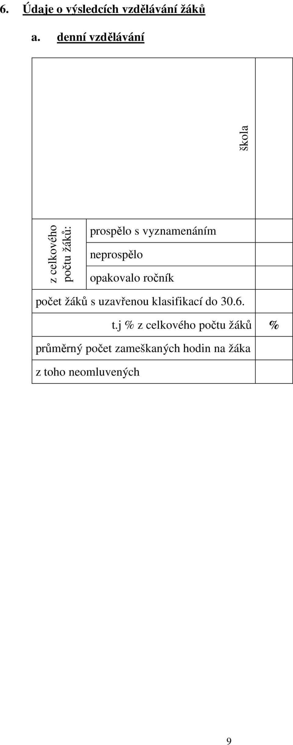 neprospělo opakovalo ročník počet žáků s uzavřenou klasifikací do