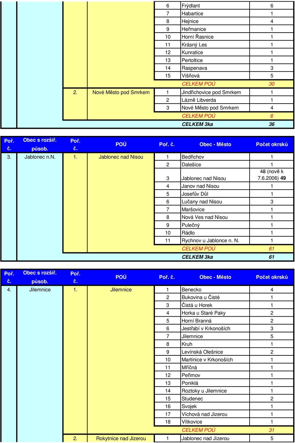 n. 1. Jablonec nad Nisou 1 Bedřichov 1 2 Dalešice 1 48 (nově k 3 Jablonec nad Nisou 7.6.