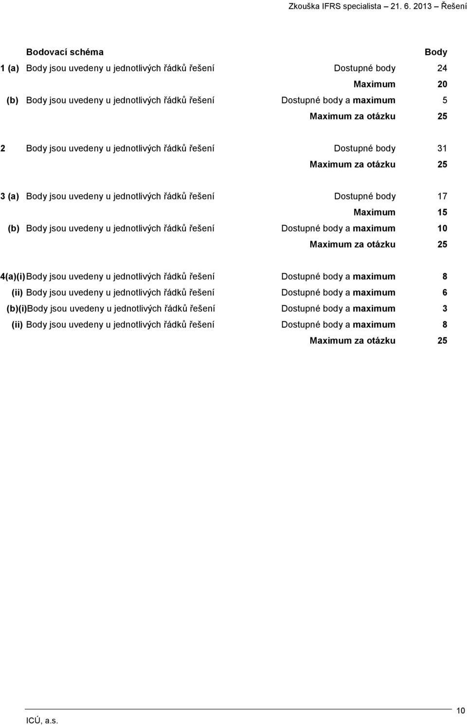 jednotlivých řádků řešení Dostupné body a maximum 10 Maximum za otázku 25 4(a)(i) Body jsou uvedeny u jednotlivých řádků řešení Dostupné body a maximum 8 (ii) Body jsou uvedeny u jednotlivých řádků