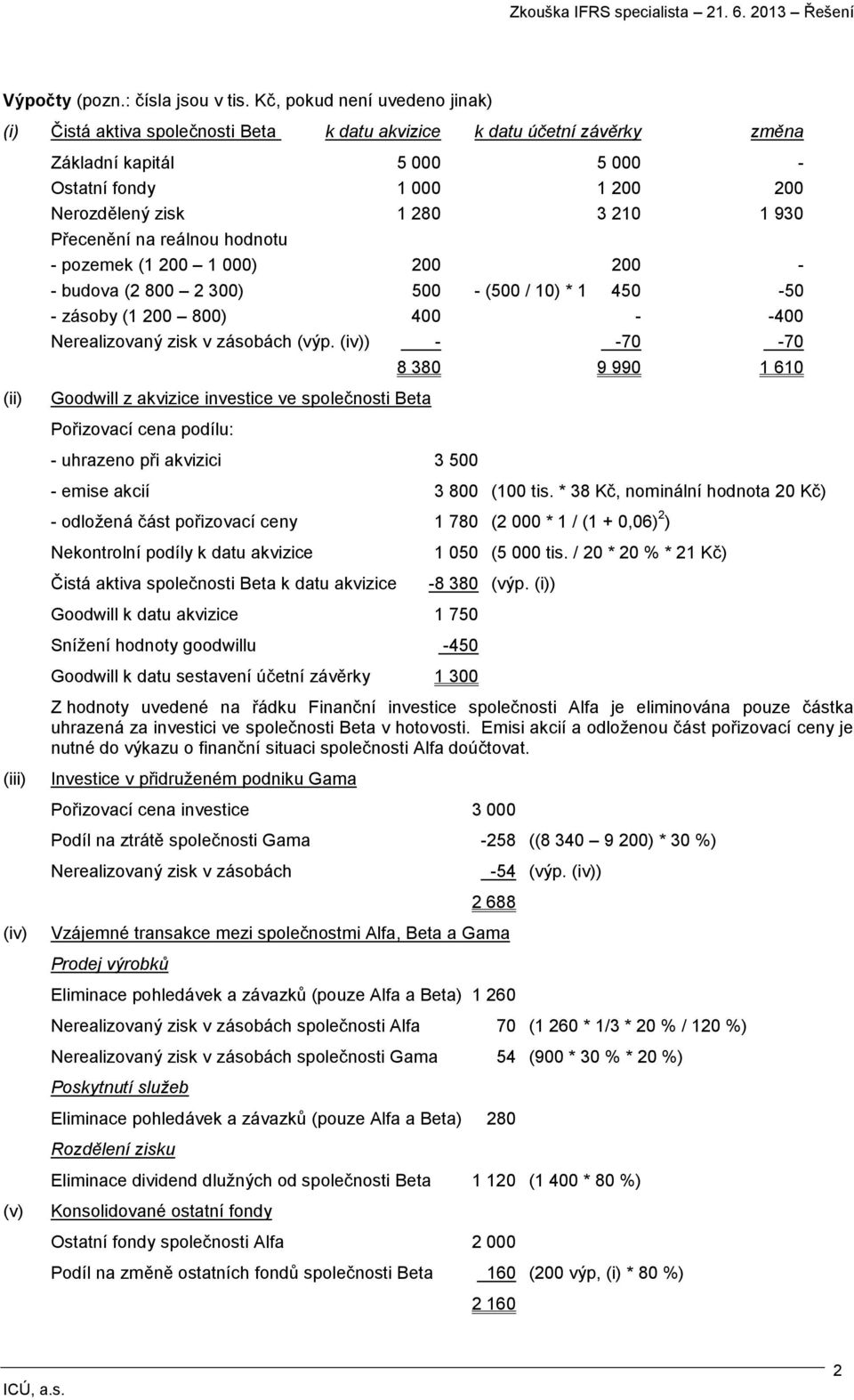 930 Přecenění na reálnou hodnotu - pozemek (1 200 1 000) 200 200 - - budova (2 800 2 300) 500 - (500 / 10) * 1 450-50 - zásoby (1 200 800) 400 - -400 Nerealizovaný zisk v zásobách (výp.