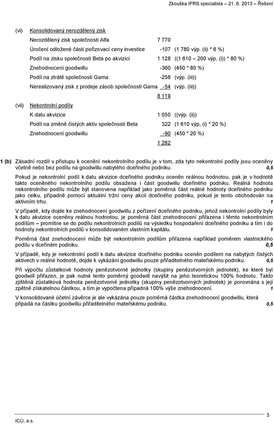 (iii)) Nerealizovaný zisk z prodeje zásob společnosti Gama -54 (výp. (iii)) 8 119 Nekontrolní podíly K datu akvizice 1 050 ((výp.