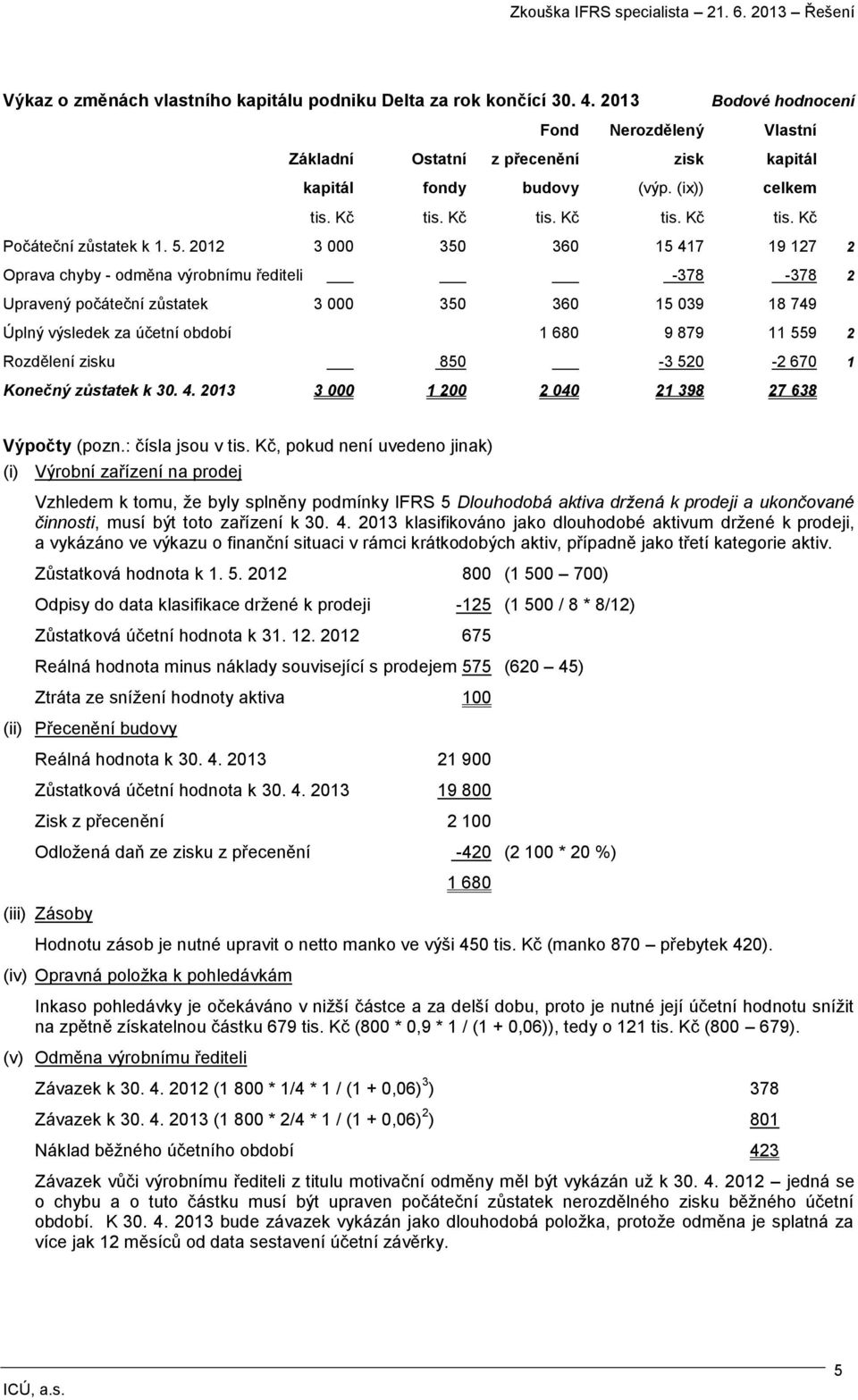 2012 3 000 350 360 15 417 19 127 2 Oprava chyby - odměna výrobnímu řediteli.