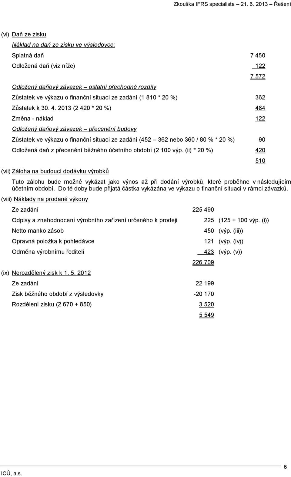 2013 (2 420 * 20 %) 484 Změna - náklad 122 Odložený daňový závazek přecenění budovy Zůstatek ve výkazu o finanční situaci ze zadání (452 362 nebo 360 / 80 % * 20 %) 90 Odložená daň z přecenění