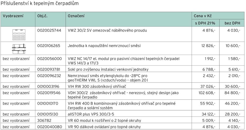 Označení Cena v Kč s DPH 1 % bez DPH 00005744 VWZ 0/ SV omezovač náběhového proudu 4 876,- 4 00,- 00010665 Jednotka k napouštění nemrznoucí směsi 1 86,- 10 600,- bez vyobrazení 000056000 VWZ NC 14/17