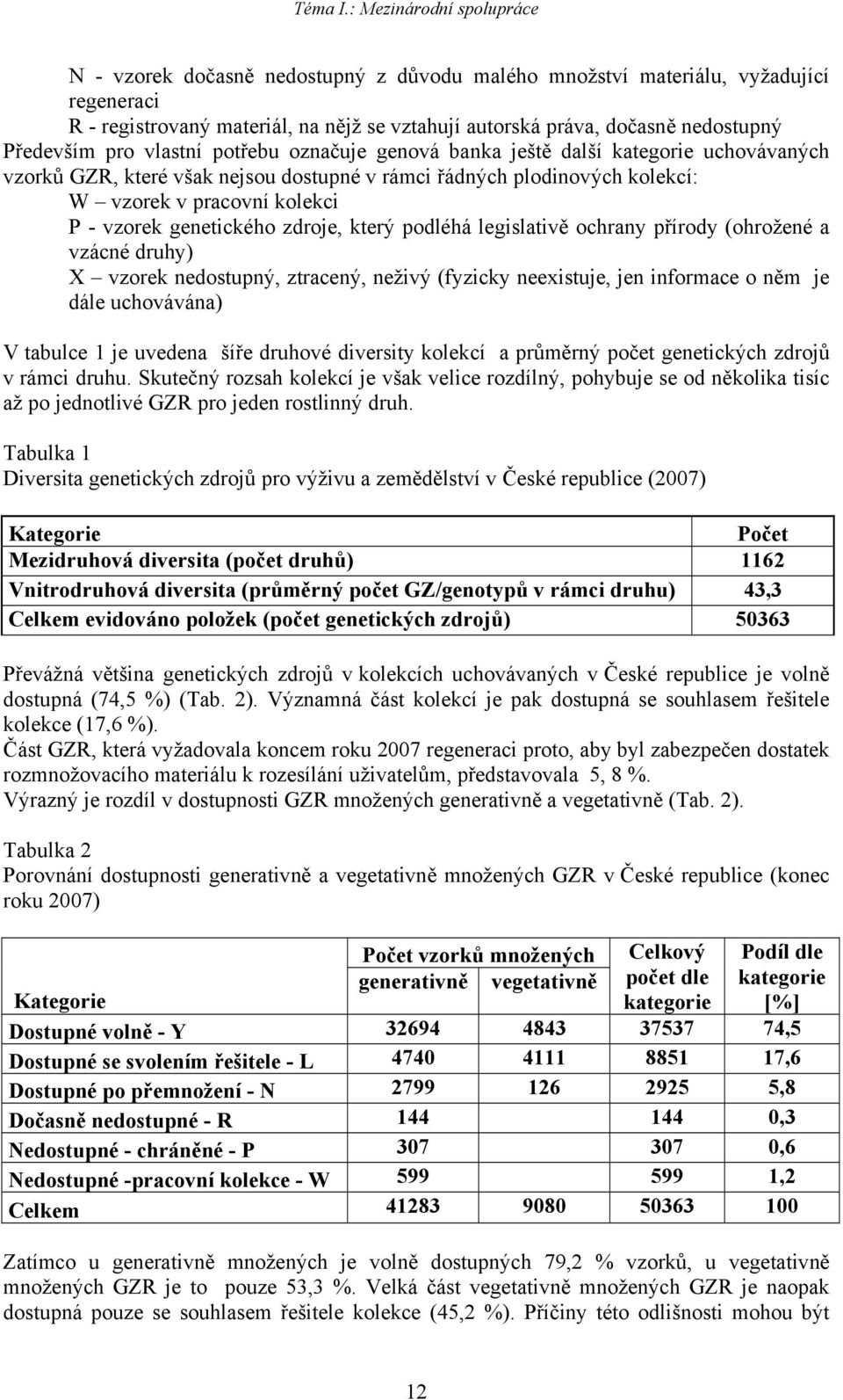 Především pro vlastní potřebu označuje genová banka ještě další kategorie uchovávaných vzorků GZR, které však nejsou dostupné v rámci řádných plodinových kolekcí: W vzorek v pracovní kolekci P -