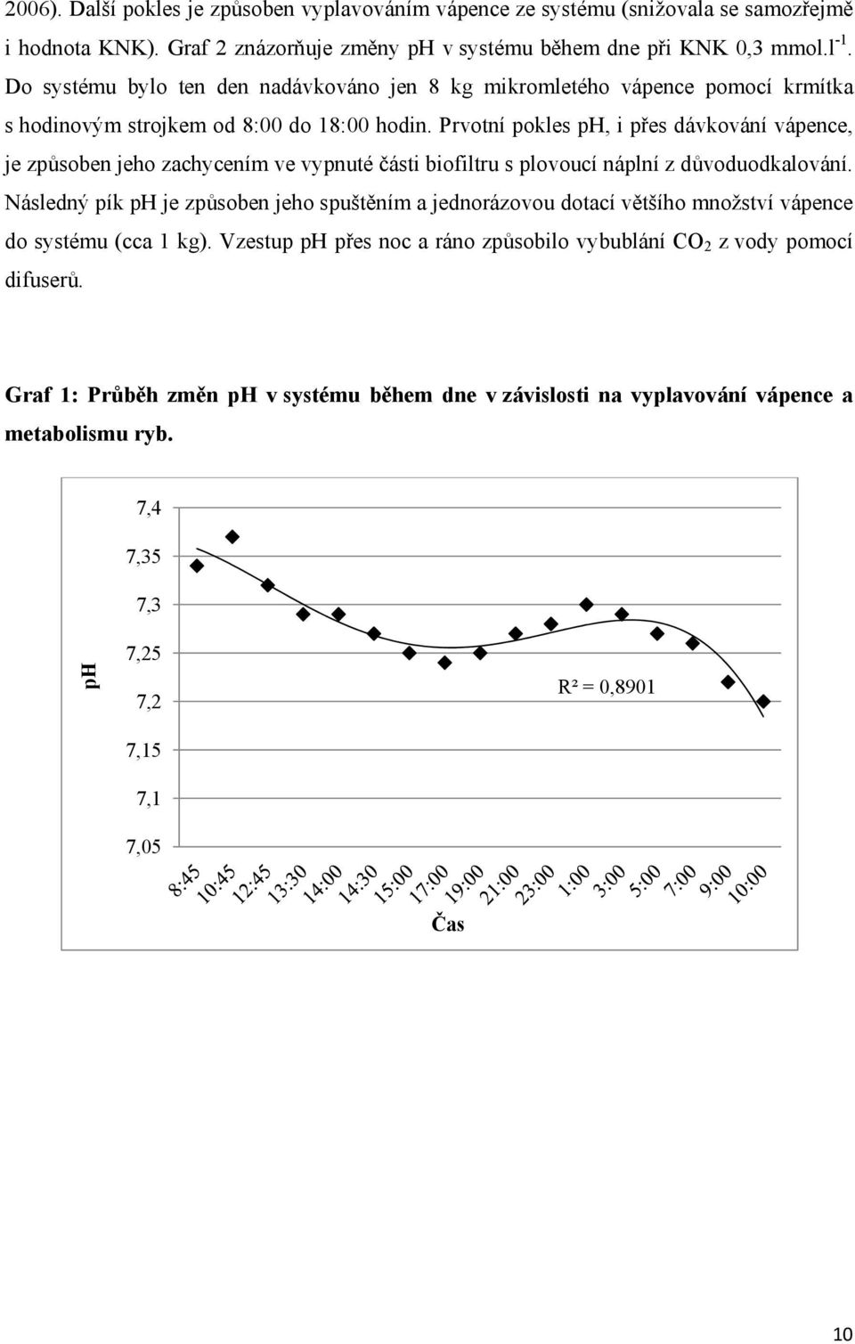 Prvotní pokles ph, i přes dávkování vápence, je způsoben jeho zachycením ve vypnuté části biofiltru s plovoucí náplní z důvoduodkalování.