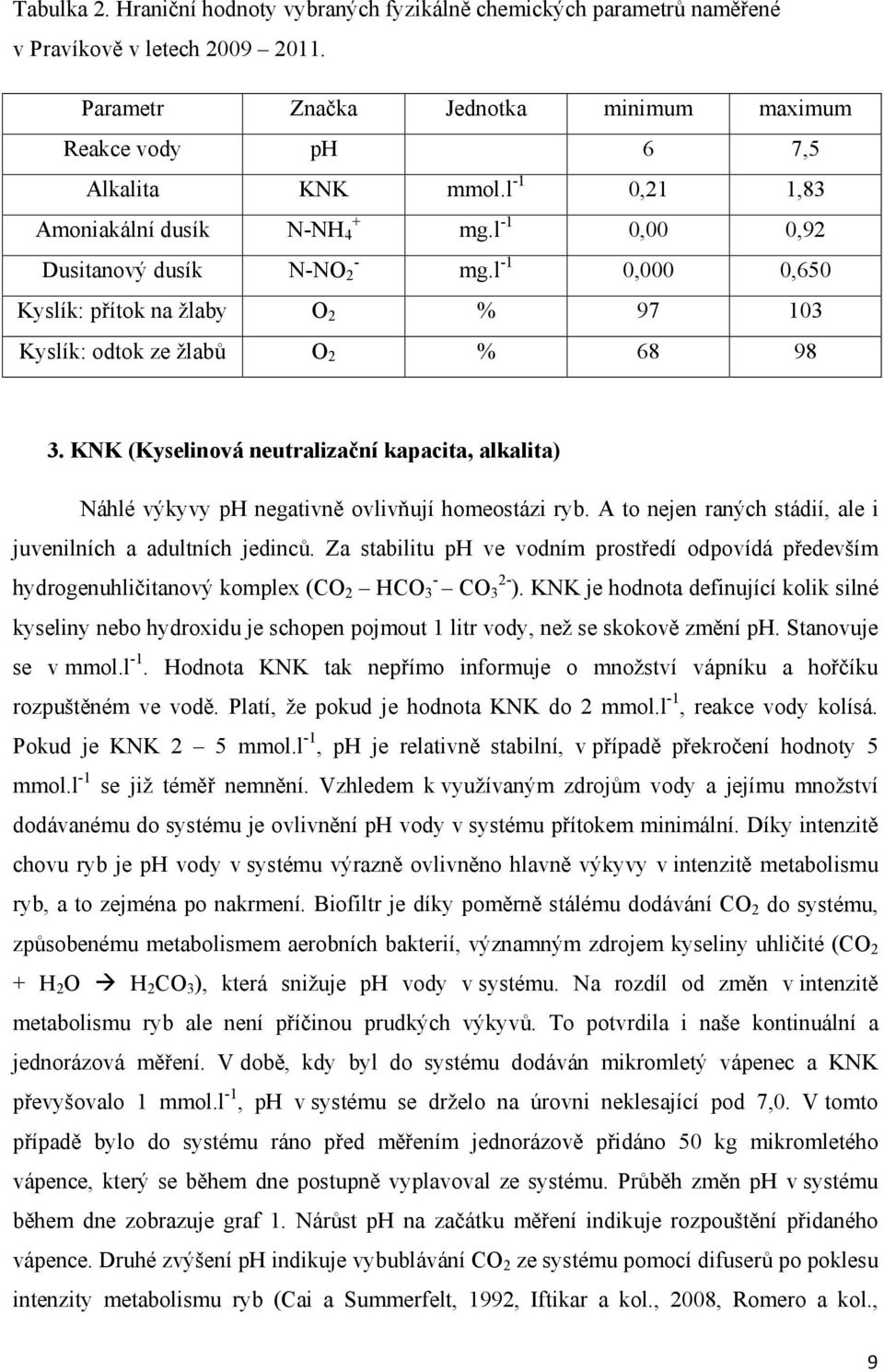 KNK (Kyselinová neutralizační kapacita, alkalita) Náhlé výkyvy ph negativně ovlivňují homeostázi ryb. A to nejen raných stádií, ale i juvenilních a adultních jedinců.