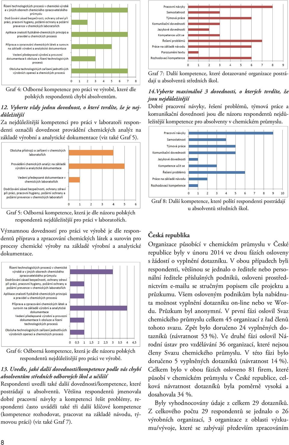 analytické dokumentace (viz také Graf 5). Graf 7: Další kompetence, které dotazované organizace postrádají u absolventů středních škol. 14.