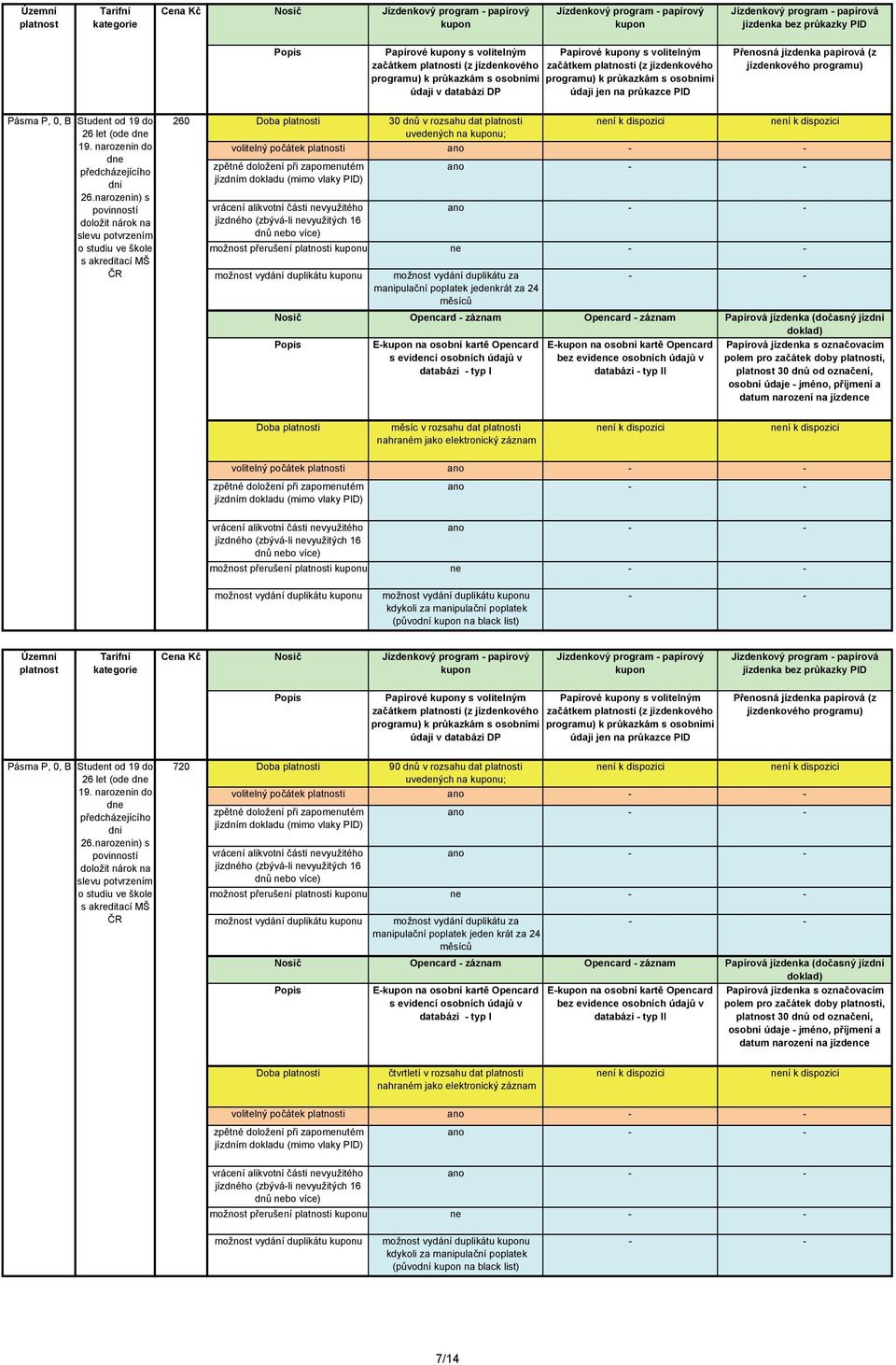 poplatek jedenkrát za 24 Opencard - záznam Opencard - záznam Papírová jízdenka (dočasný jízdní E- na osobní kartě Opencard E- na osobní kartě Opencard I polem pro začátek doby i, 30 dnů od označení,