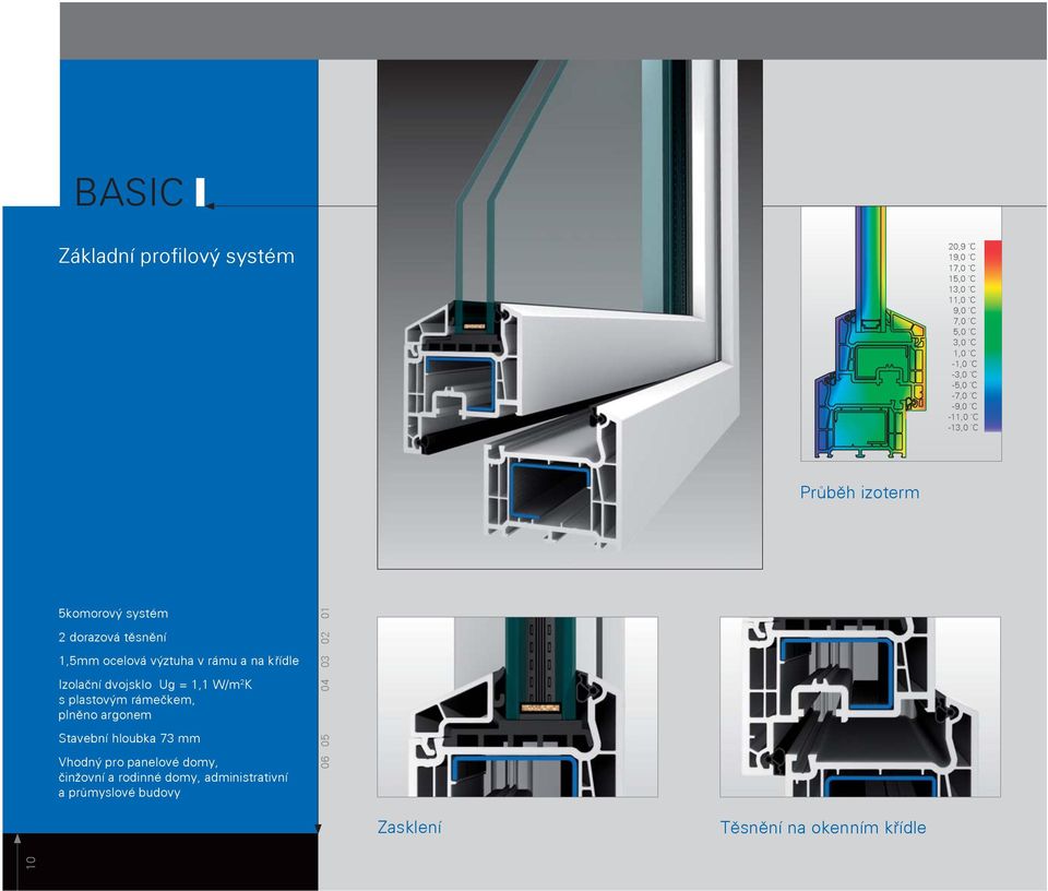 na křídle Izolační dvojsklo Ug = 1,1 W/m 2 K s plastovým rámečkem, plněno argonem Stavební hloubka 73 mm Vhodný pro