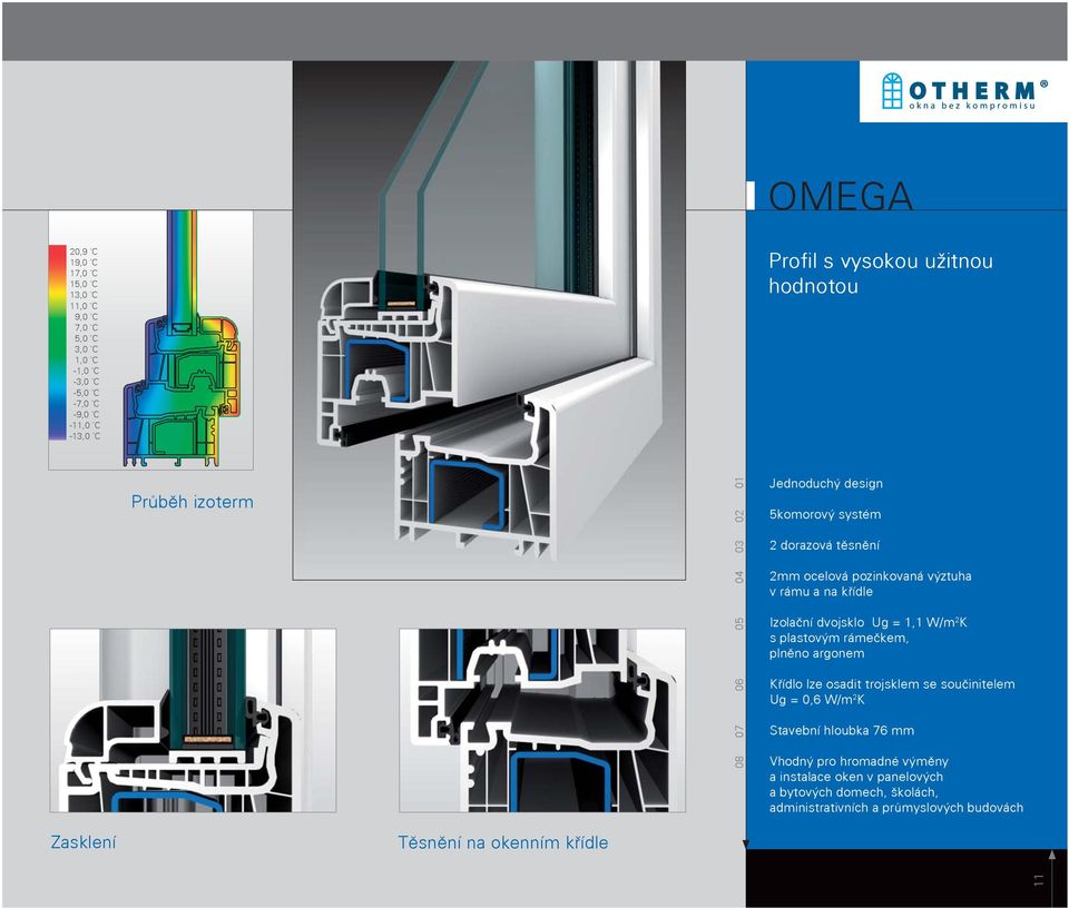 Izolační dvojsklo Ug = 1,1 W/m 2 K s plastovým rámečkem, plněno argonem Křídlo lze osadit trojsklem se součinitelem Ug = 0,6 W/m 2 K Stavební hloubka 76 mm
