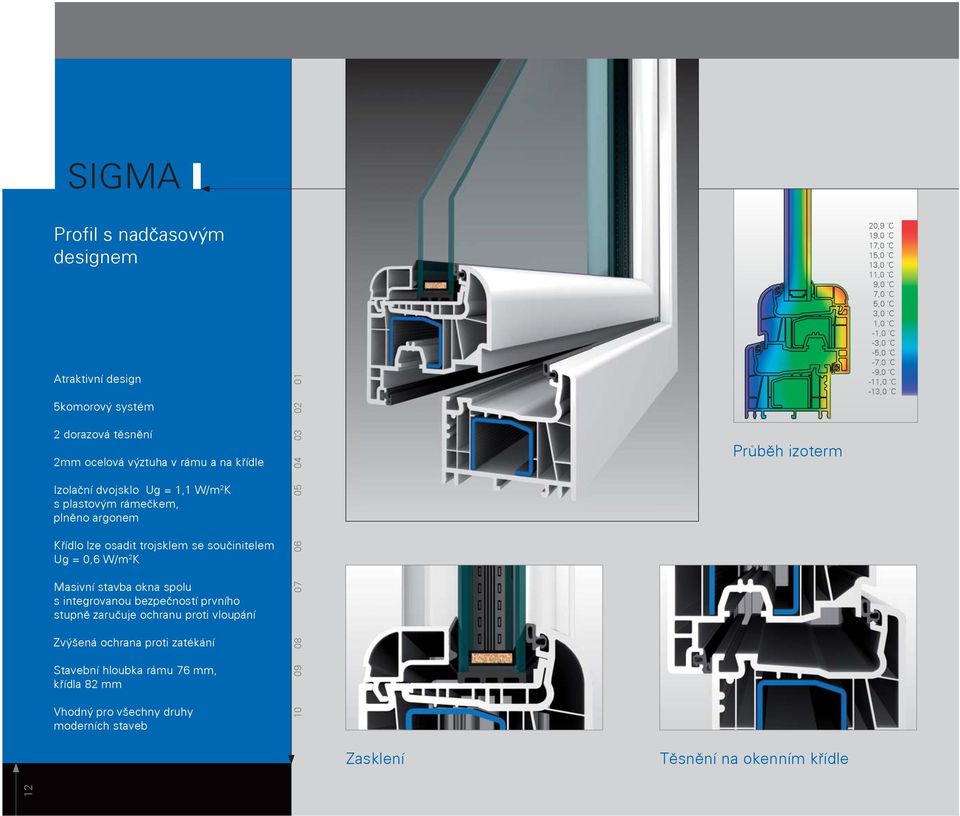 plněno argonem Křídlo lze osadit trojsklem se součinitelem Ug = 0,6 W/m 2 K Masivní stavba okna spolu s integrovanou bezpečností prvního stupně zaručuje ochranu proti