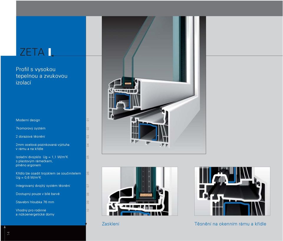 osadit trojsklem se součinitelem Ug = 0,6 W/m 2 K Integrovaný dvojitý systém těsnění Dostupný pouze v bílé barvě Stavební
