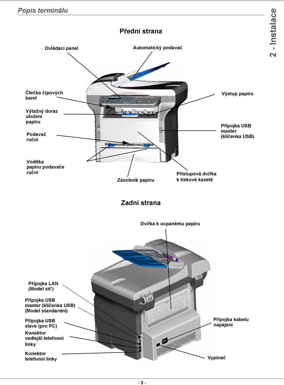tiskové kazetě Zadní strana Dvířka k ucpanému papíru Přípojka LAN (Model sít ) Přípojka USB master (klíčenka USB) (Model