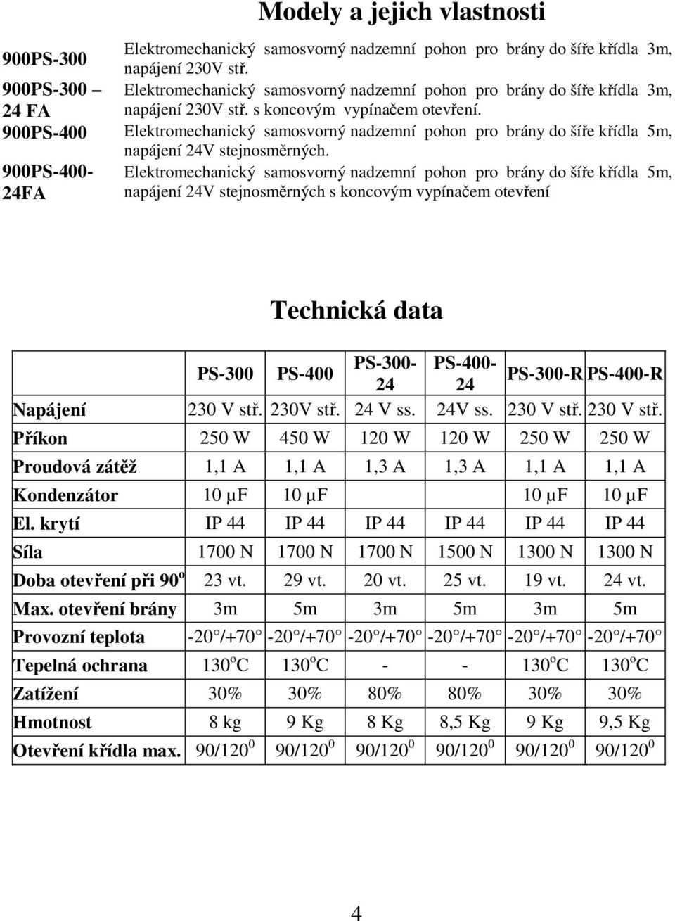 krytí IP 44 IP 44 IP 44 IP 44 IP 44 IP 44 Síla 1700 N 1700 N 1700 N 1500 N 1300 N 1300 N Doba otevření při 90 o 23 vt. 29 vt. 20 vt. 25 vt. 19 vt. 24 vt. Max.