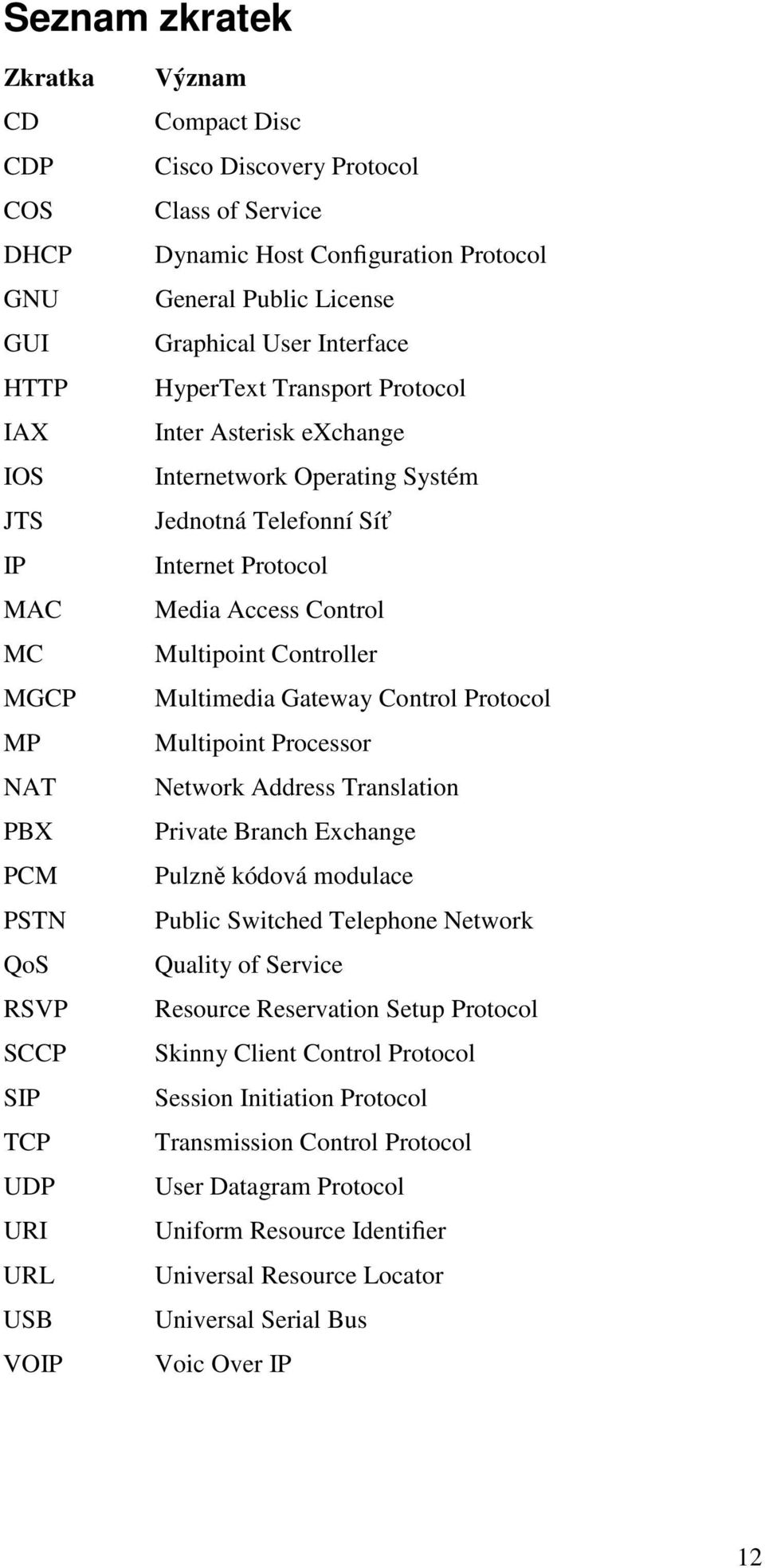 Internet Protocol Media Access Control Multipoint Controller Multimedia Gateway Control Protocol Multipoint Processor Network Address Translation Private Branch Exchange Pulzně kódová modulace Public