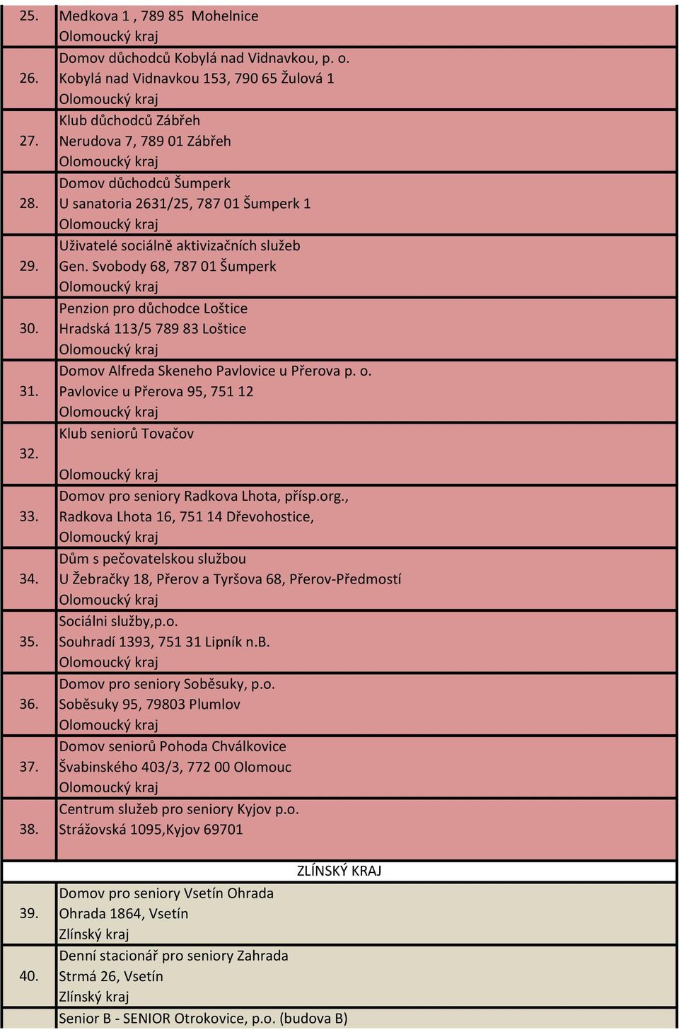 Hradská 113/5 789 83 Loštice Domov Alfreda Skeneho Pavlovice u Přerova p. o. 31. Pavlovice u Přerova 95, 751 12 Klub seniorů Tovačov 32. Domov pro seniory Radkova Lhota, přísp.org., 33.